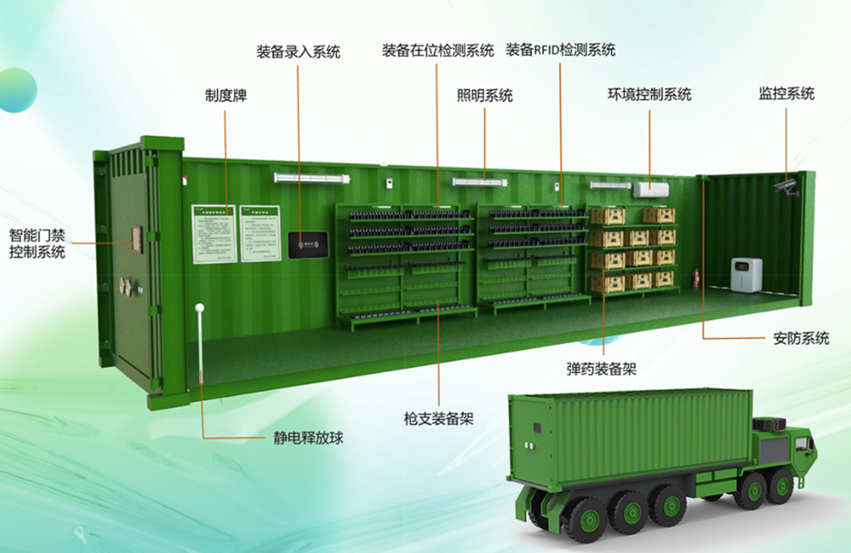 移动装备库解决方案